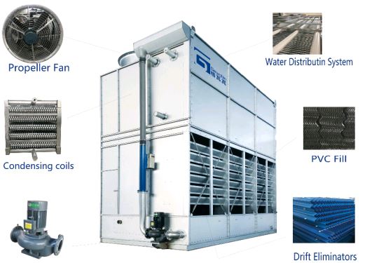 Energy Saving Closed Cooling Tower插图